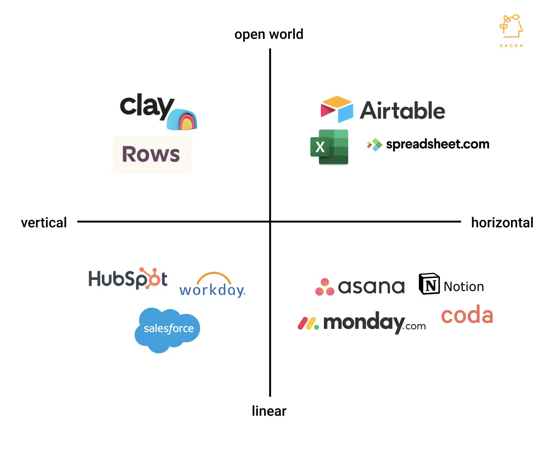 Airtable - competition matrix.png