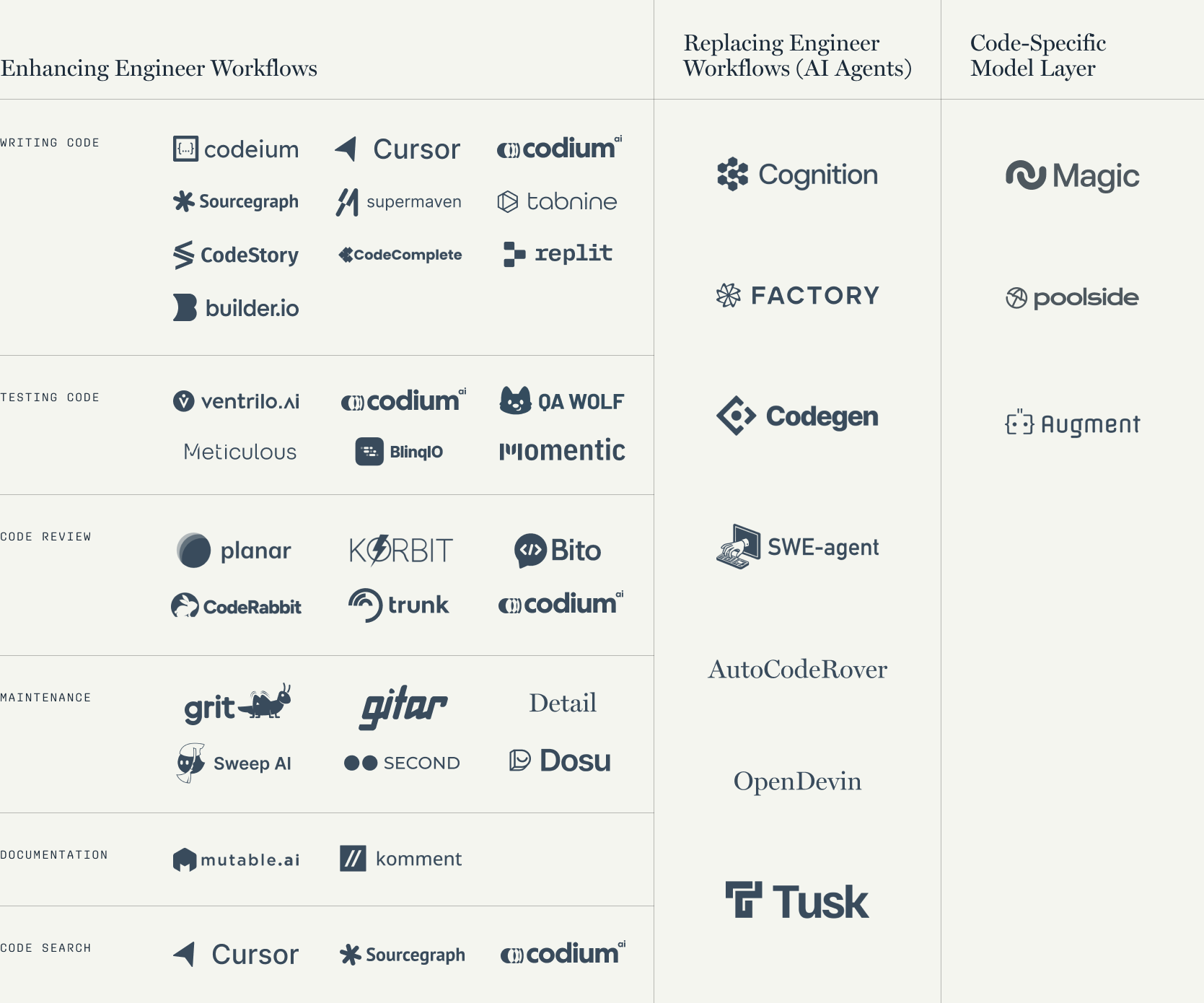 Greylock AI Coding.png